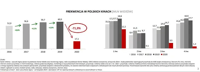 Zdjęcie Dlaczego platformy streamingowe są przyszłością kina? Analiza trendów